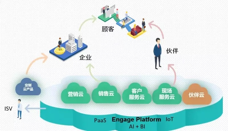 移动CRM的功能特点 移动CRM的功能特点