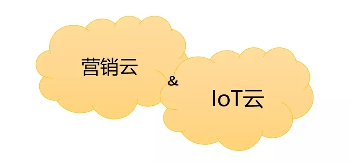 销售易营销云、IoT云.jpg