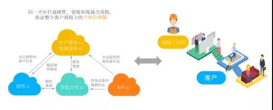 销售易制造业CRM解决方案 销售易制造业CRM解决方案