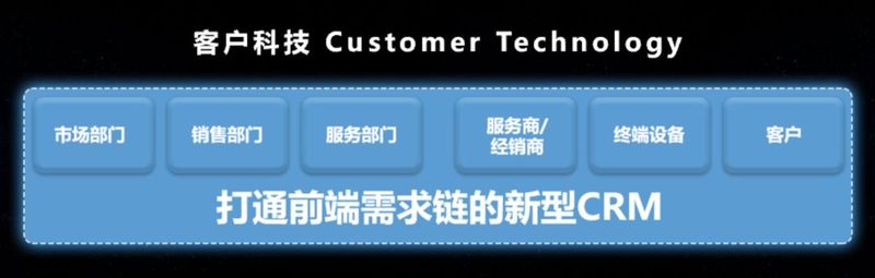 打通前端需求链的新型CRM.jpg