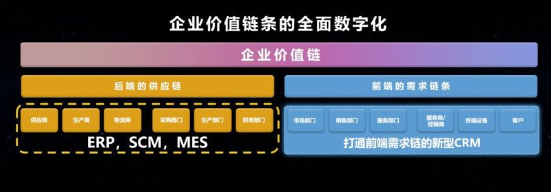企业价值链条的全面数字化.jpg