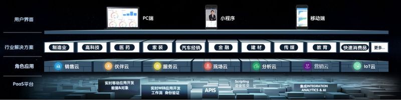 从营销获客到服务客户的整体客户体验支撑.jpg