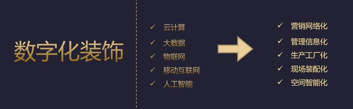数字化装饰 数字化装饰