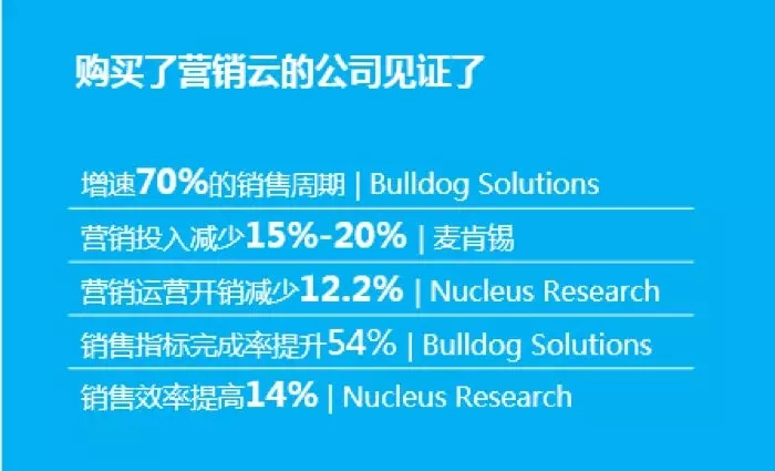 销售易推出营销自动化平台 -营销云 销售易推出营销自动化平台 -营销云