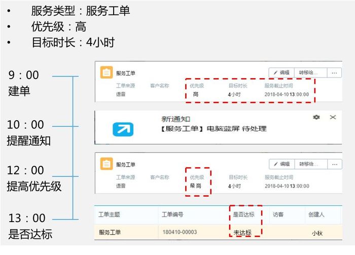 销售易高级服务工单.jpg