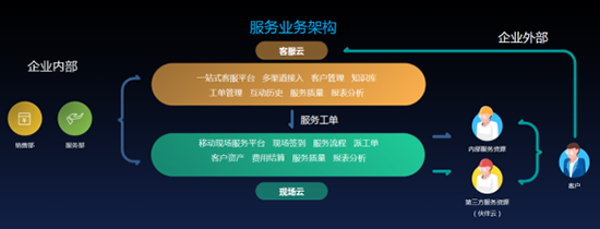 石家庄销售易CRM服务云 石家庄销售易CRM服务云