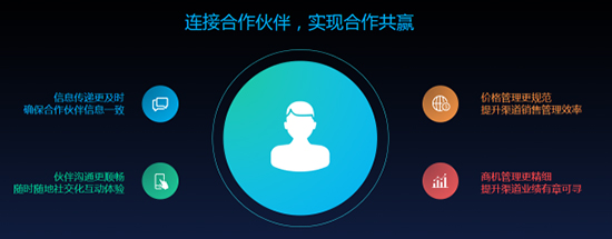 石家庄销售易CRM伙伴云 石家庄销售易CRM伙伴云