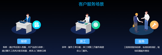 石家庄销售易CRM 石家庄销售易CRM