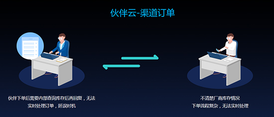 石家庄销售易CRM伙伴云 石家庄销售易CRM伙伴云