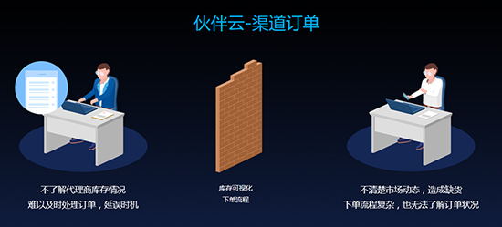 石家庄销售易CRM伙伴云 石家庄销售易CRM伙伴云