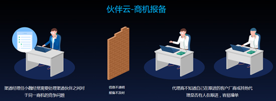 石家庄销售易CRM伙伴云 石家庄销售易CRM伙伴云