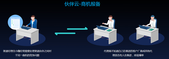 销售易CRM伙伴云商机报备.jpg