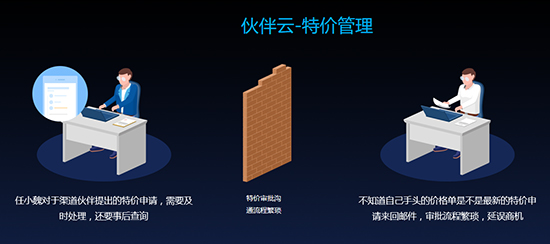 石家庄销售易CRM伙伴云 石家庄销售易CRM伙伴云