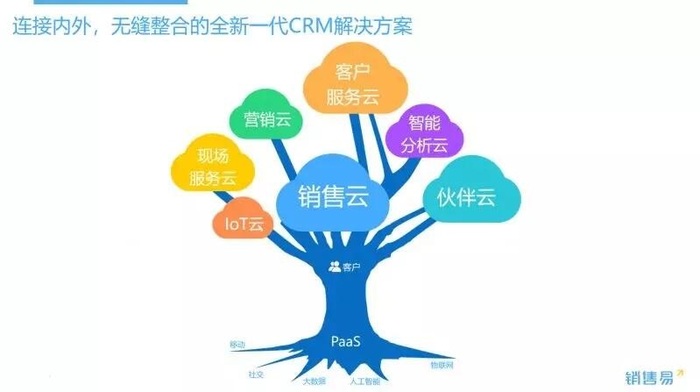 销售易产品.jpg