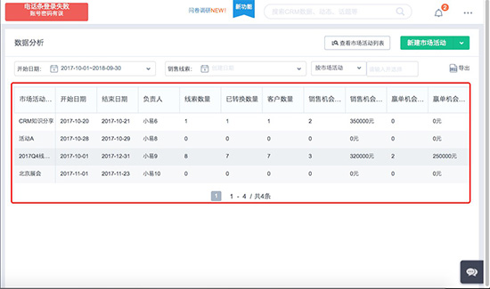 市场活动数据分析 市场活动数据分析