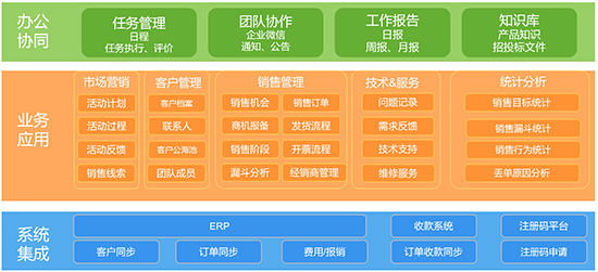CRM应用架构.jpg