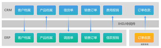 华测导航CRM应用.jpg