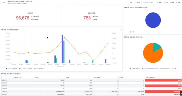逾期总金额、逾期具体客户.jpg