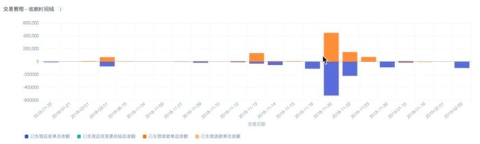 每月应收多少 每月应收多少