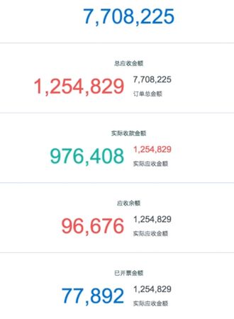 总体应收实收 总体应收实收