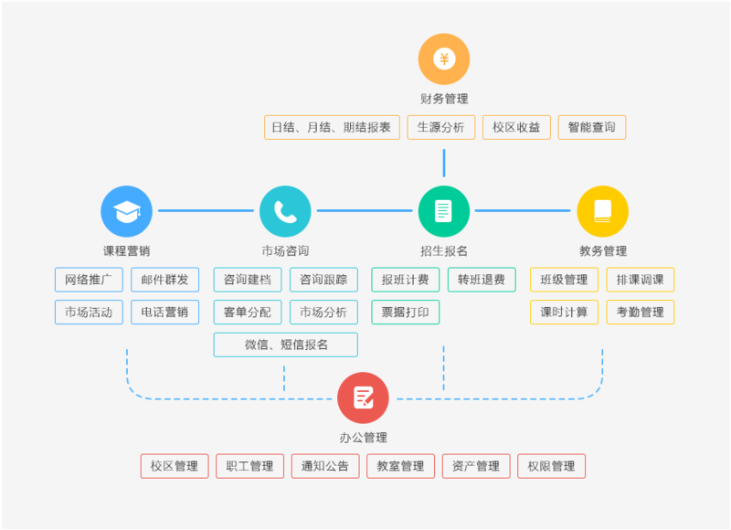 销售易CRM教育行业解决方案.png