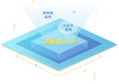 可定制CRM的销售易PaaS平台 可定制CRM的销售易PaaS平台