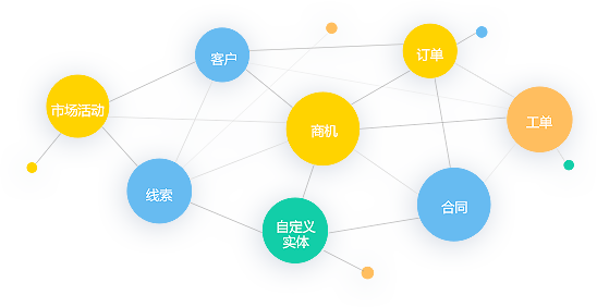 BI商业智能系统-销售易智能分析云 BI商业智能系统-销售易智能分析云