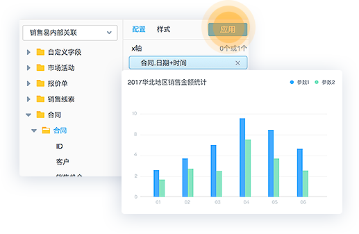 BI商业智能系统-销售易智能分析云 BI商业智能系统-销售易智能分析云