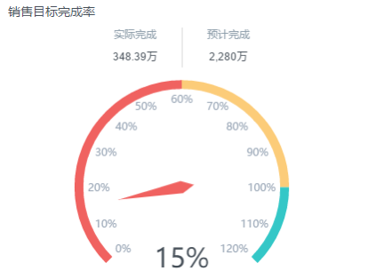 销售目标完成率.png