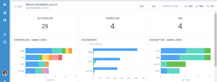 销售易BI视图2.png