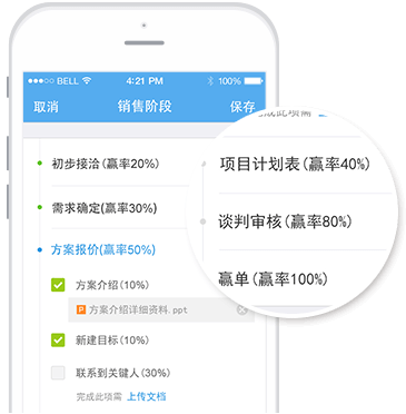 建立标准销售流程体系,快速复制销售铁军.png