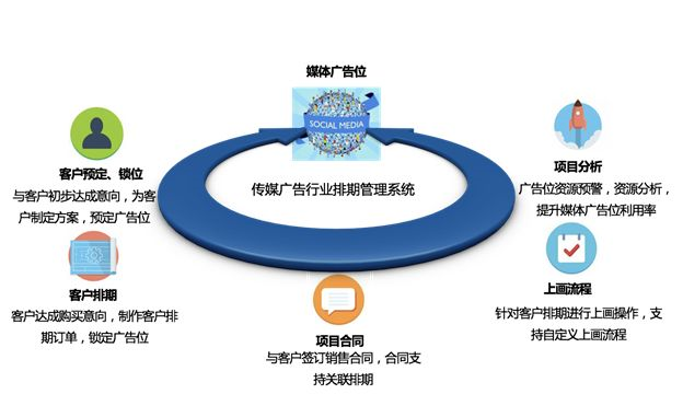 广告传媒行业排期管理系统.png
