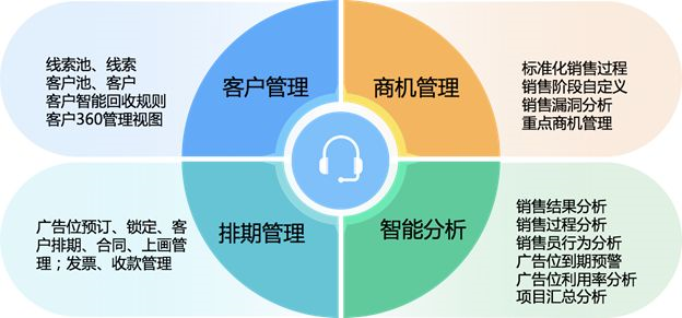 广告传媒行业CRM解决方案 广告传媒行业CRM解决方案