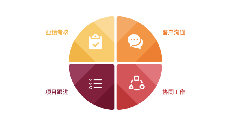 航科物流借助销售易CRM实现物流行业业务标准化 航科物流借助销售易CRM实现物流行业业务标准化