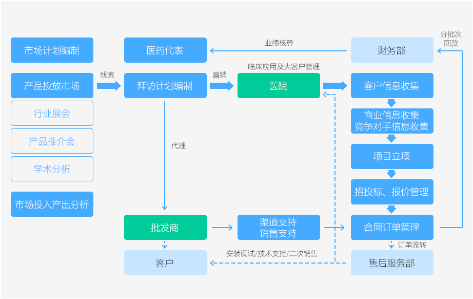 医疗.png